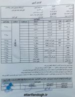 عسل گون کوهی تضمینی با برگه آزمایشگاه (حاج کریم اقتصادی)